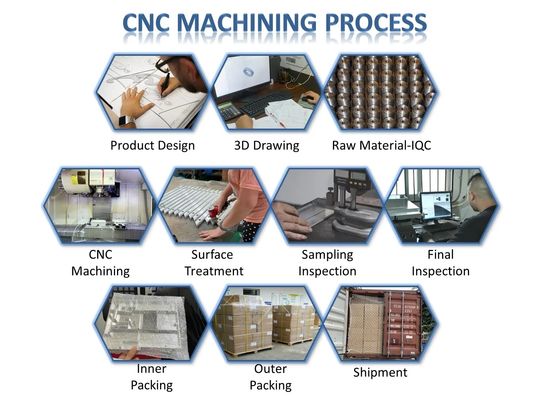 Las piezas que trabajan a máquina que muelen anodizadas del CNC tornean la pieza de torneado de aluminio de encargo del CNC
