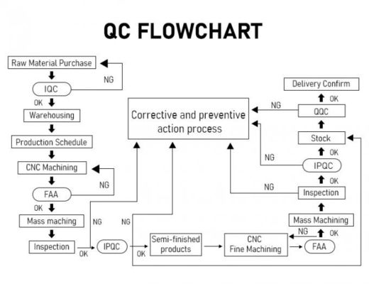 CNC multifuncional de los recambios del hardware de la estabilización que trabaja a máquina el acero inoxidable